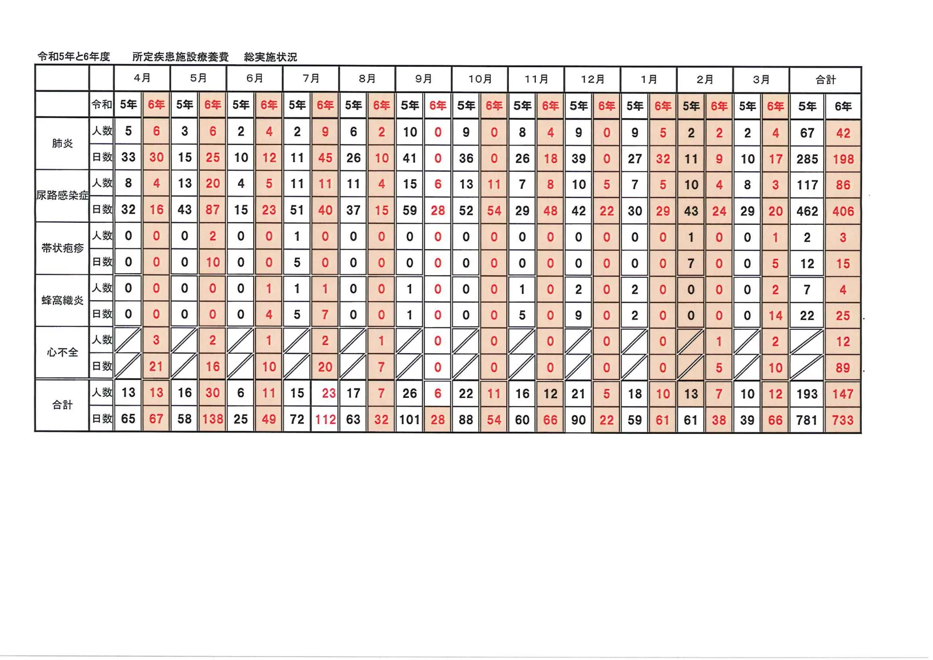 所定疾患施設療養費算定について(令和6年度)